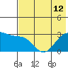 Cape Chlanak tide chart for Wednesday, June 12, 2024
