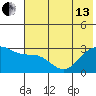 Cape Chlanak tide chart for Thursday, June 13, 2024