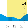 Cape Chlanak tide chart for Friday, June 14, 2024