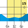 Cape Chlanak tide chart for Saturday, June 15, 2024