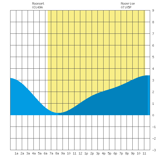 Cape Chlanak tide chart for Monday, June 17, 2024