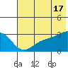 Cape Chlanak tide chart for Monday, June 17, 2024