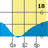 Cape Chlanak tide chart for Tuesday, June 18, 2024