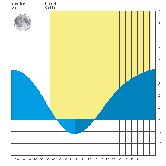 Cape Chlanak tide chart for Friday, June 21, 2024