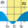 Cape Chlanak tide chart for Friday, June 21, 2024