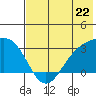 Cape Chlanak tide chart for Saturday, June 22, 2024