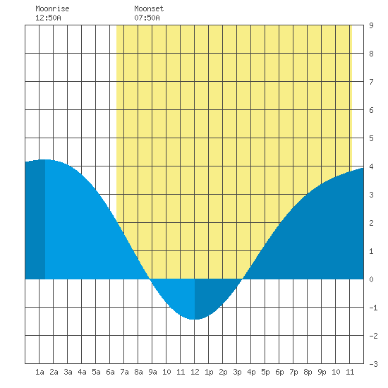 Cape Chlanak tide chart for Sunday, June 23, 2024