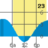 Cape Chlanak tide chart for Sunday, June 23, 2024