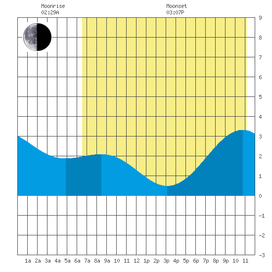 Cape Chlanak tide chart for Friday, June 28, 2024