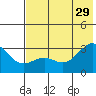 Cape Chlanak tide chart for Saturday, June 29, 2024