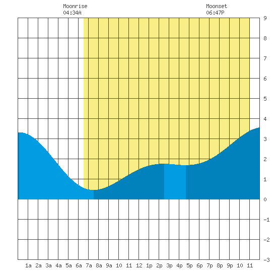 Cape Chlanak tide chart for Sunday, June 2, 2024