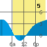 Cape Chlanak tide chart for Wednesday, June 5, 2024