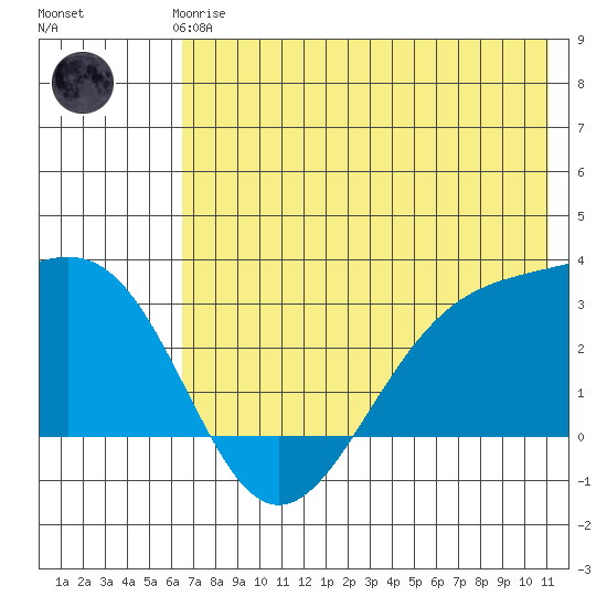 Cape Chlanak tide chart for Thursday, June 6, 2024