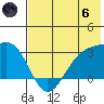 Cape Chlanak tide chart for Thursday, June 6, 2024