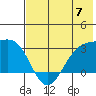 Cape Chlanak tide chart for Friday, June 7, 2024