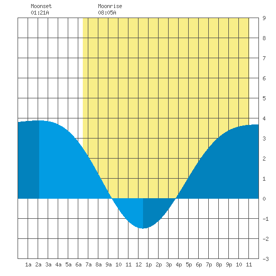 Cape Chlanak tide chart for Saturday, June 8, 2024