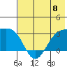 Cape Chlanak tide chart for Saturday, June 8, 2024
