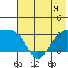 Cape Chlanak tide chart for Sunday, June 9, 2024