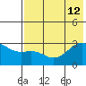 Cape Chlanak tide chart for Friday, July 12, 2024