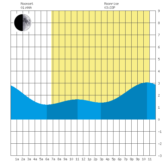 Cape Chlanak tide chart for Saturday, July 13, 2024
