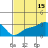Cape Chlanak tide chart for Monday, July 15, 2024