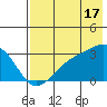 Cape Chlanak tide chart for Wednesday, July 17, 2024