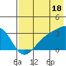 Cape Chlanak tide chart for Thursday, July 18, 2024