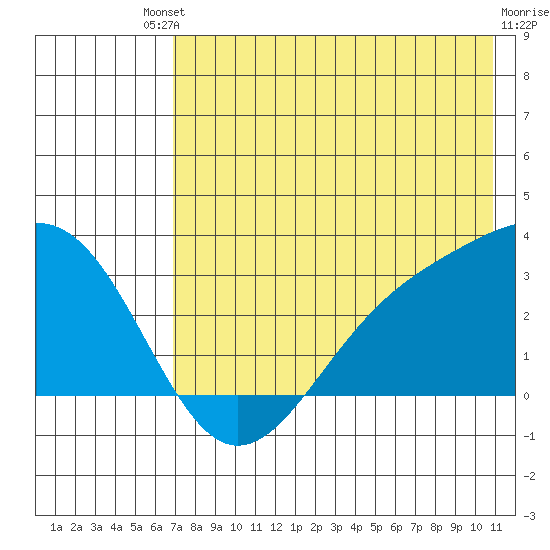 Cape Chlanak tide chart for Saturday, July 20, 2024