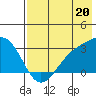 Cape Chlanak tide chart for Saturday, July 20, 2024