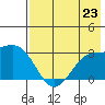 Cape Chlanak tide chart for Tuesday, July 23, 2024