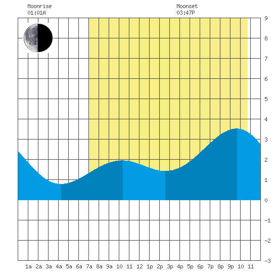Cape Chlanak tide chart for Saturday, July 27, 2024