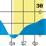 Cape Chlanak tide chart for Tuesday, July 30, 2024