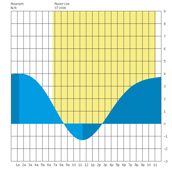 Cape Chlanak tide chart for Saturday, July 6, 2024