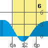 Cape Chlanak tide chart for Saturday, July 6, 2024