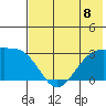 Cape Chlanak tide chart for Monday, July 8, 2024