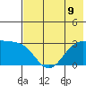 Cape Chlanak tide chart for Tuesday, July 9, 2024