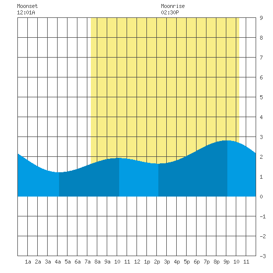 Cape Chlanak tide chart for Saturday, August 10, 2024