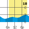 Cape Chlanak tide chart for Saturday, August 10, 2024