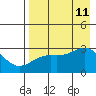 Cape Chlanak tide chart for Sunday, August 11, 2024