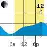 Cape Chlanak tide chart for Monday, August 12, 2024