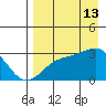 Cape Chlanak tide chart for Tuesday, August 13, 2024