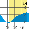 Cape Chlanak tide chart for Wednesday, August 14, 2024