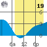 Cape Chlanak tide chart for Monday, August 19, 2024