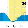 Cape Chlanak tide chart for Tuesday, August 20, 2024