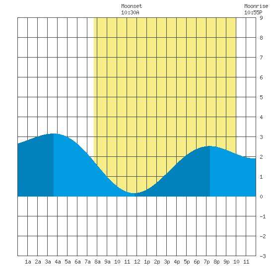 Cape Chlanak tide chart for Wednesday, August 21, 2024