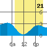 Cape Chlanak tide chart for Wednesday, August 21, 2024