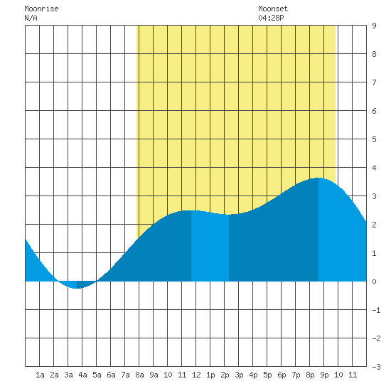 Cape Chlanak tide chart for Sunday, August 25, 2024