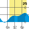 Cape Chlanak tide chart for Sunday, August 25, 2024
