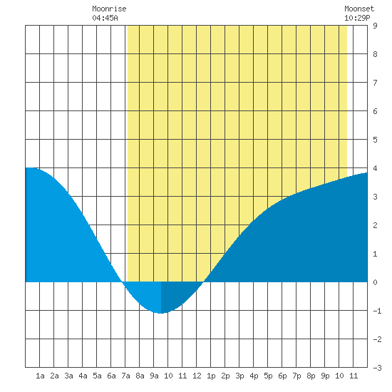 Cape Chlanak tide chart for Friday, August 2, 2024