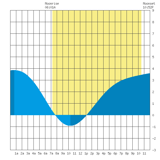 Cape Chlanak tide chart for Saturday, August 3, 2024
